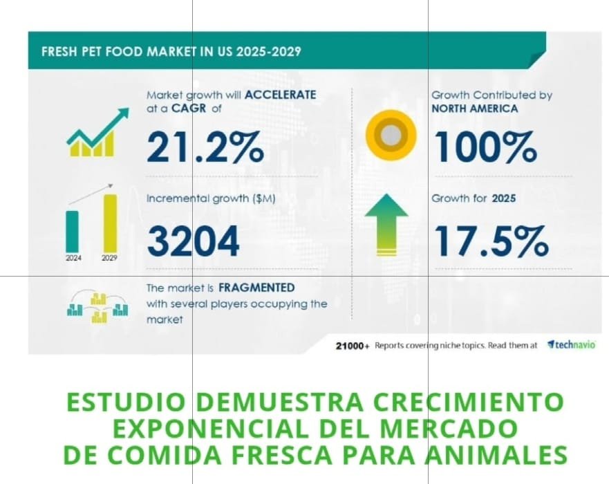 Estudio crecimiento mercado de alimentos para animales